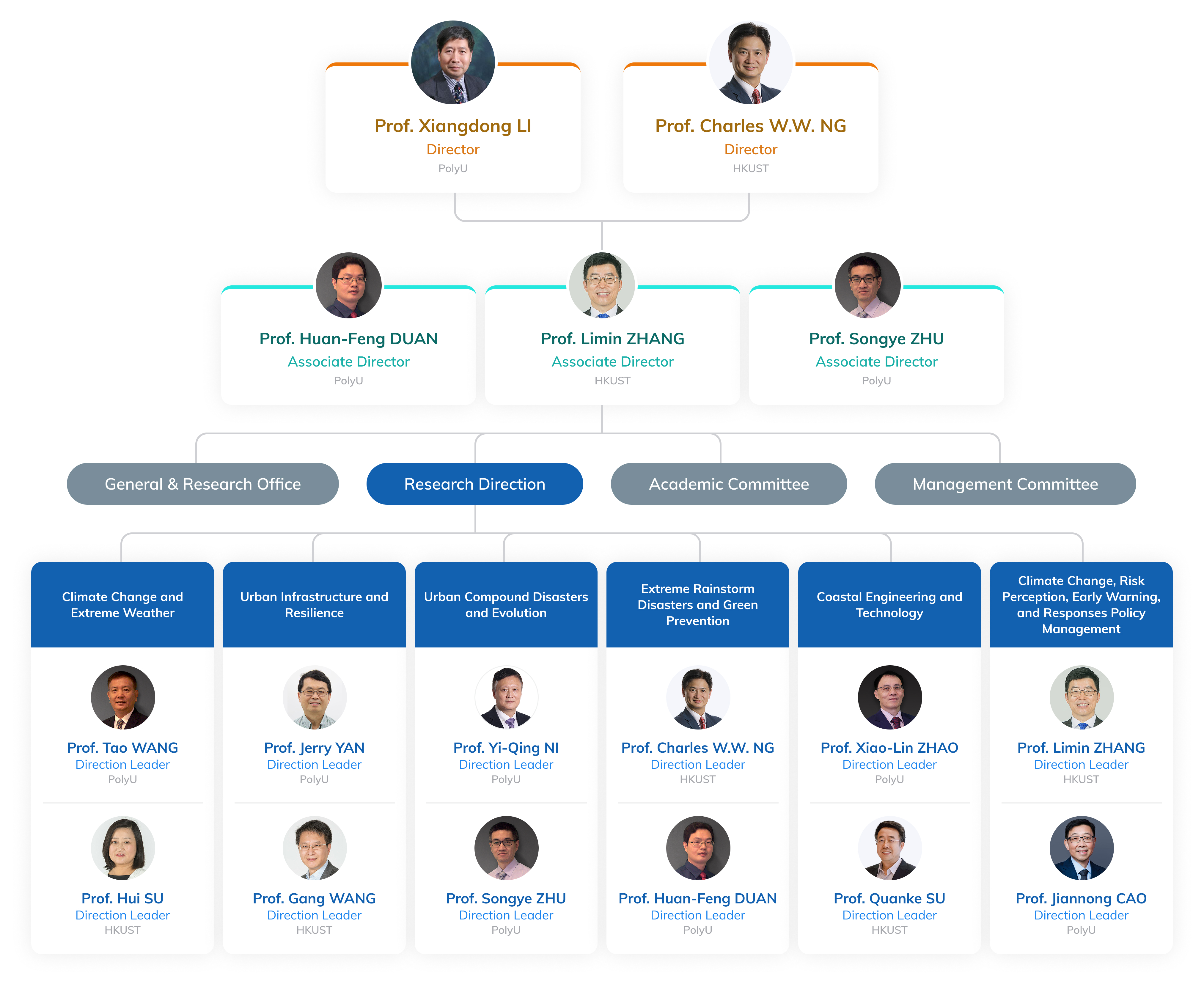 organisational_structure_en