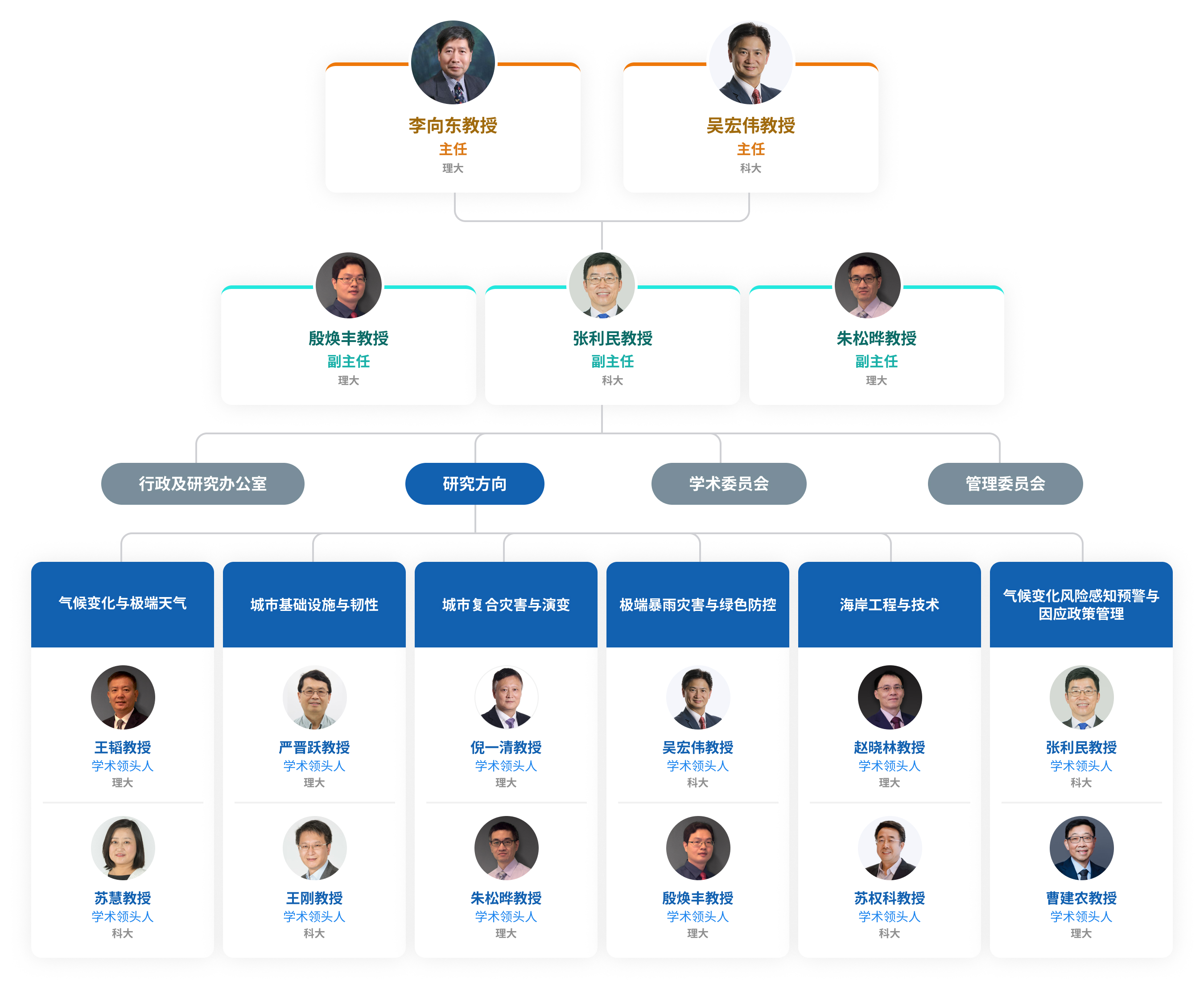 organisational_structure
