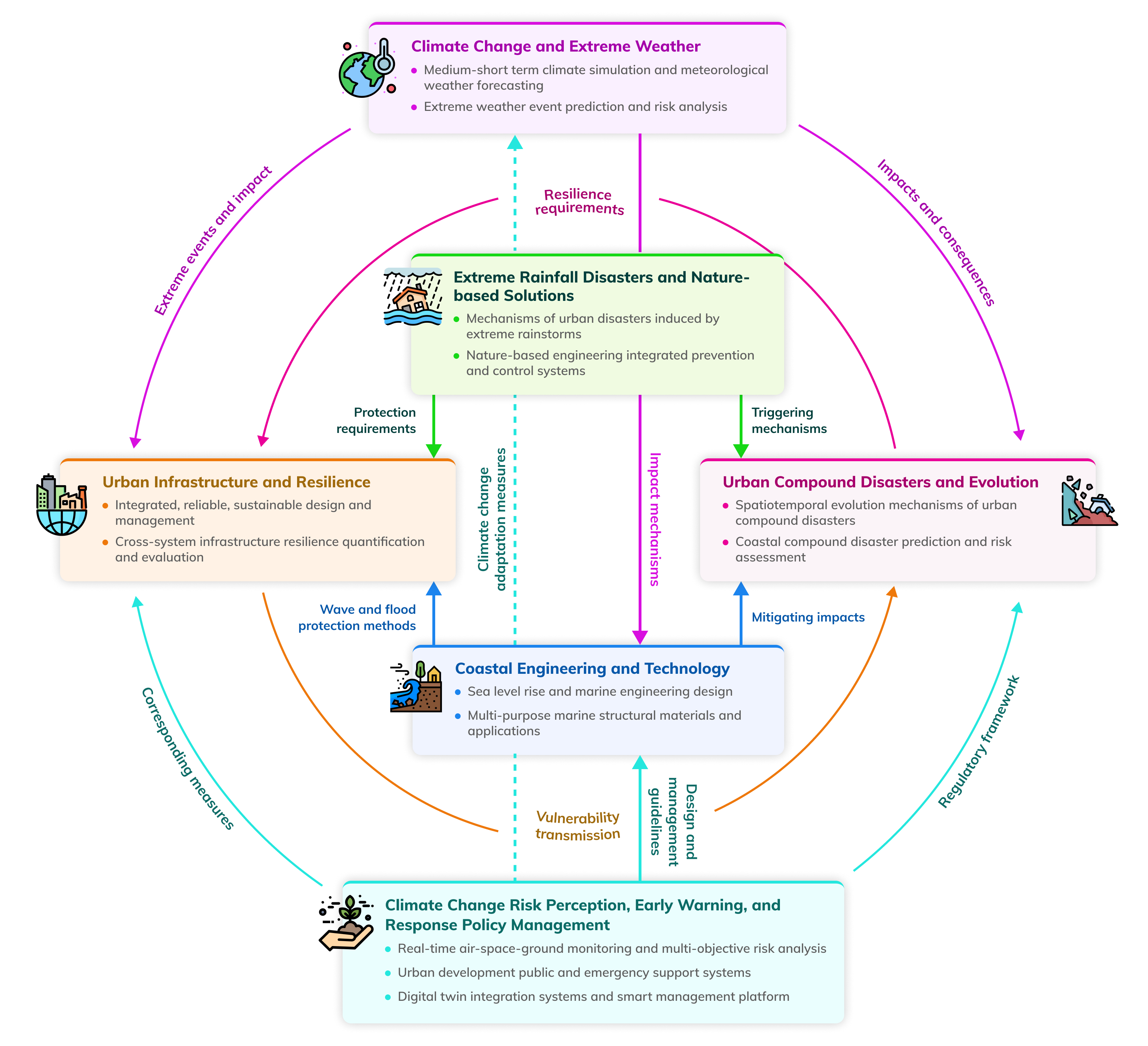 research_strategy_en